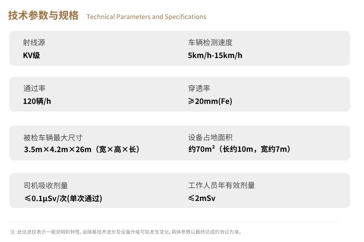 ng28.com科技X-ray车辆检测