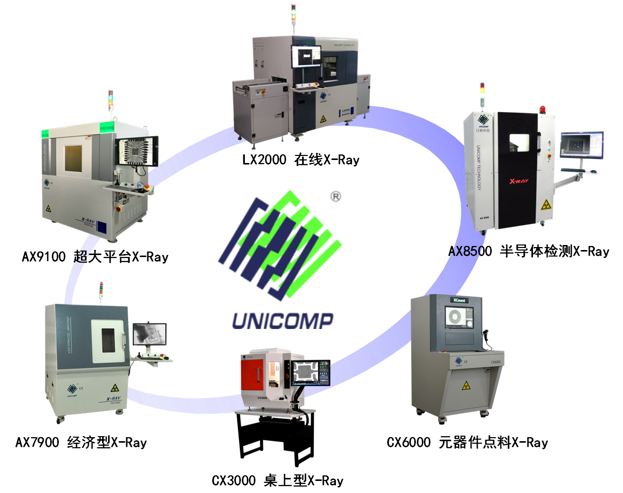 ng28.comX射线智能检测装备