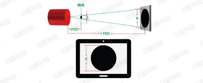 ng28.com科技X射线检测